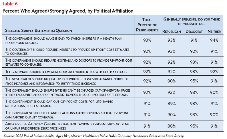 DB_146_-_Indiana_Affordability_Brief_Table6.png
