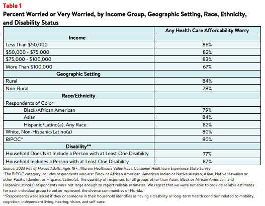 DB_154_FL_Rx Affordability Brief 2023_table1.png