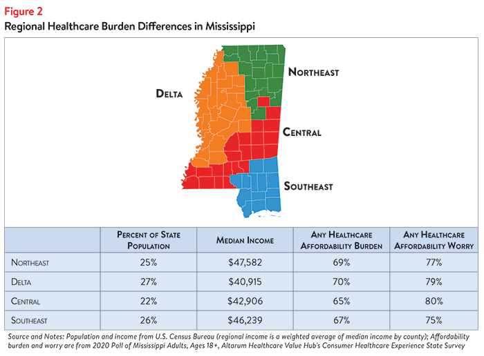 DB No. 68 - Mississippi Affordability Figure 2.png