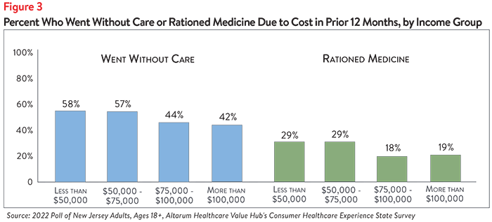 DB 140 - NJ Affordability Figure 3.png