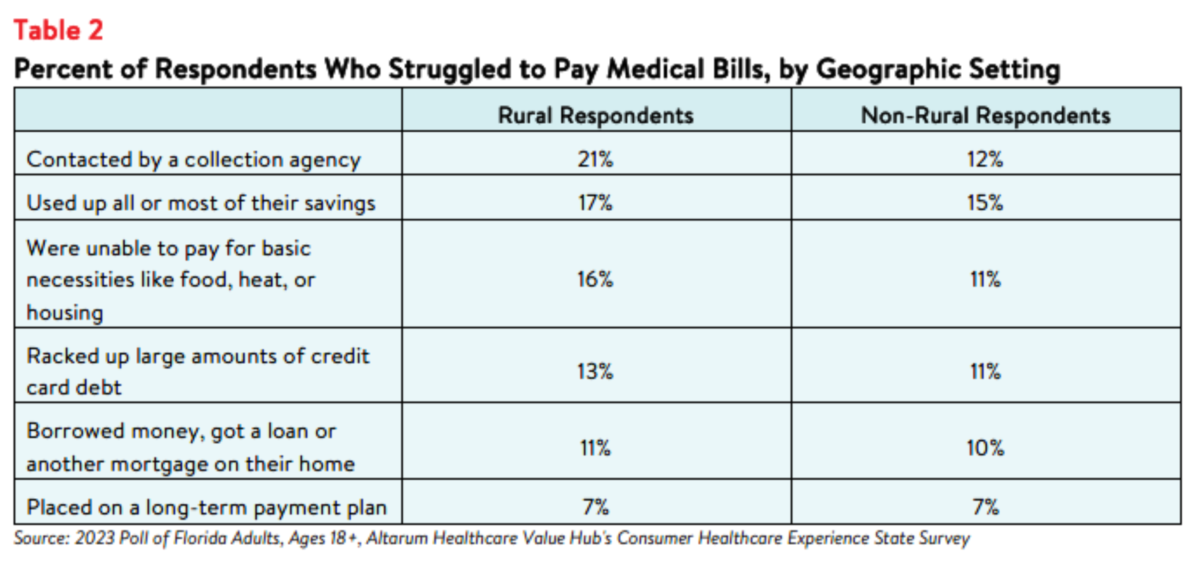 DB_153_FL_RegionBrief2023_Table2.png