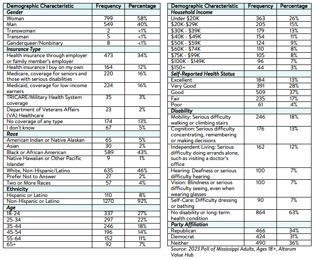 Mississippi_Equity_Brief_August_2023_methodology.png