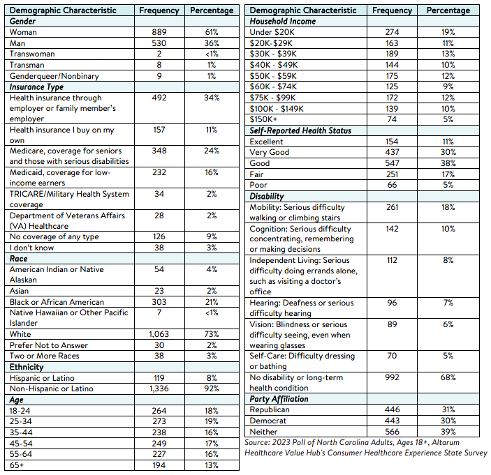 NC_Equity_Brief_2023_Methodology.png