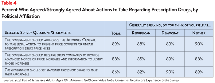 DB 94 - TN Affordability Table 4.png
