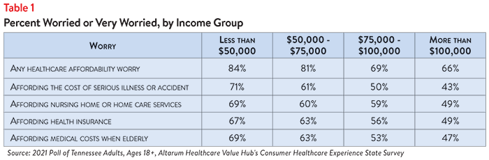 DB 94 - TN Affordability Table 1.png