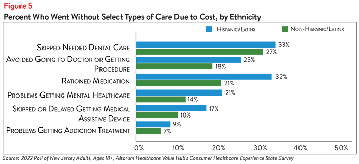 DB 140 - NJ Affordability Figure 5.png