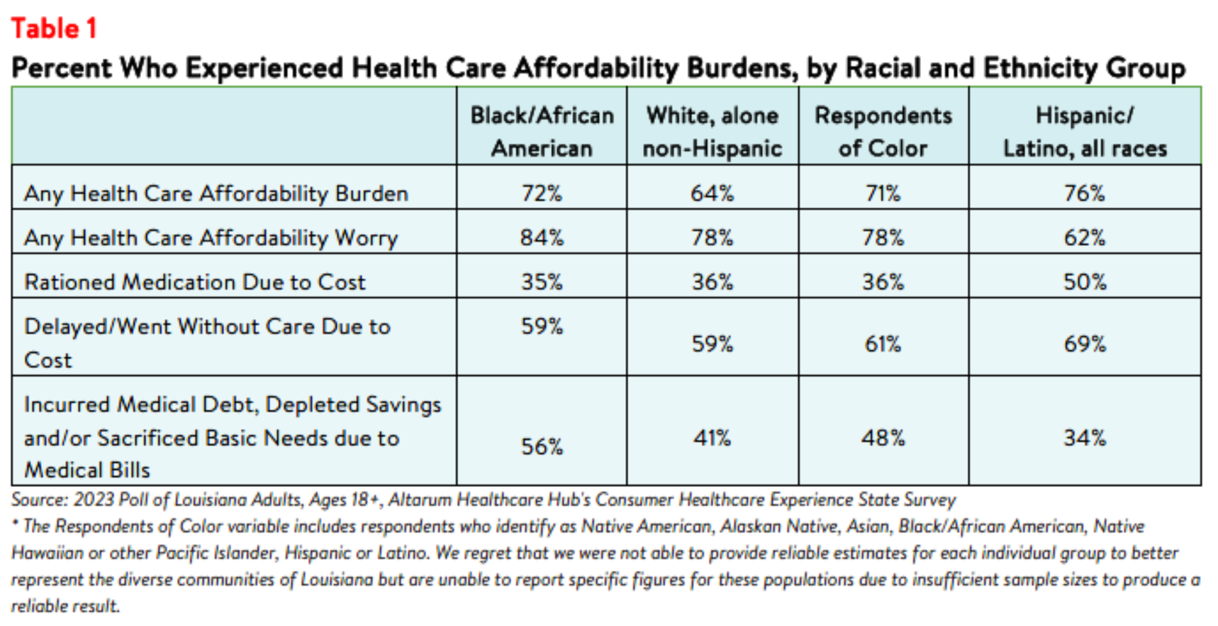 LA_Equity_Brief_2023_table1.png