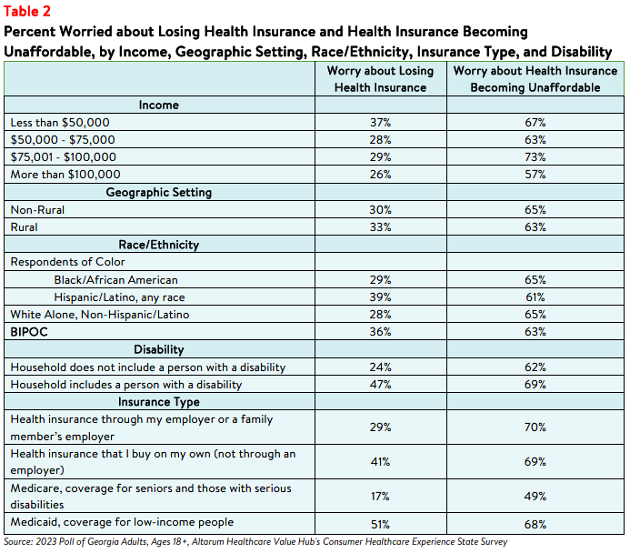 GA_Affordability_Brief_2023_table2.png
