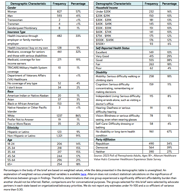 PA_Affordability_Brief_2023_Methodology.png