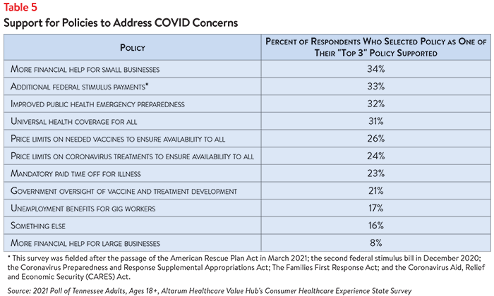 DB 94 - TN Affordability Table 5.png