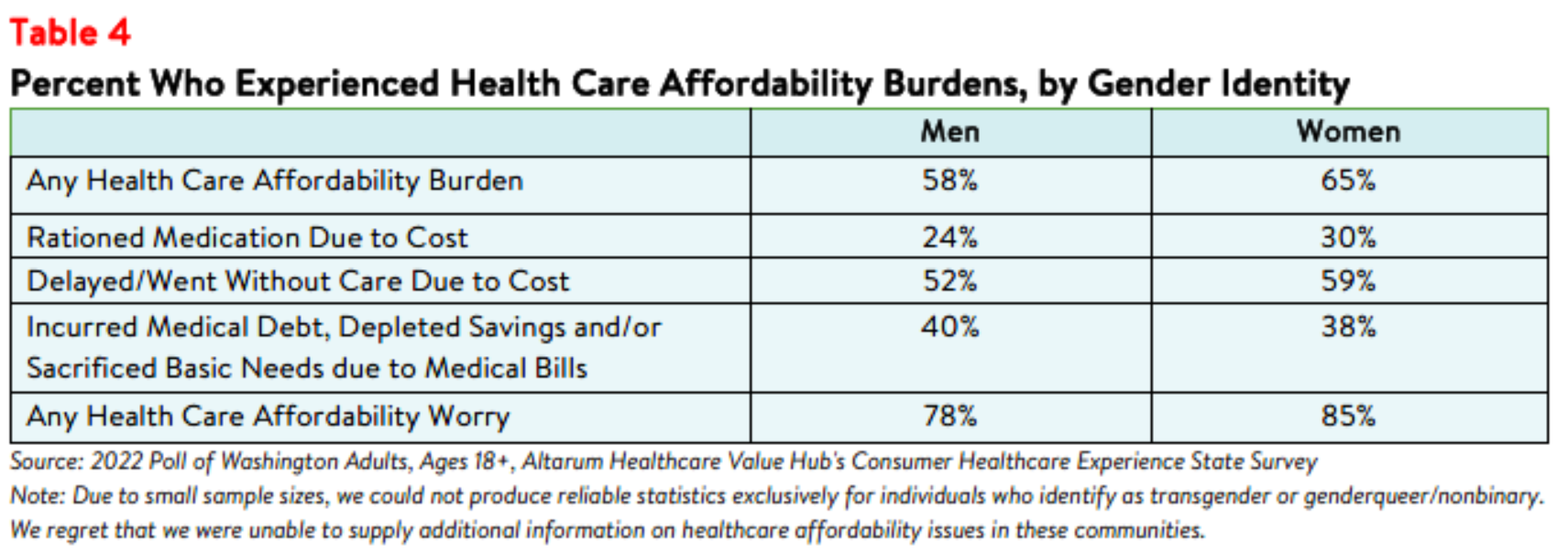WA Equity Brief Table4 August 2023.png