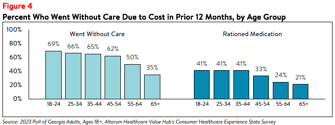 GA_Affordability_Brief_2023_figure4.png