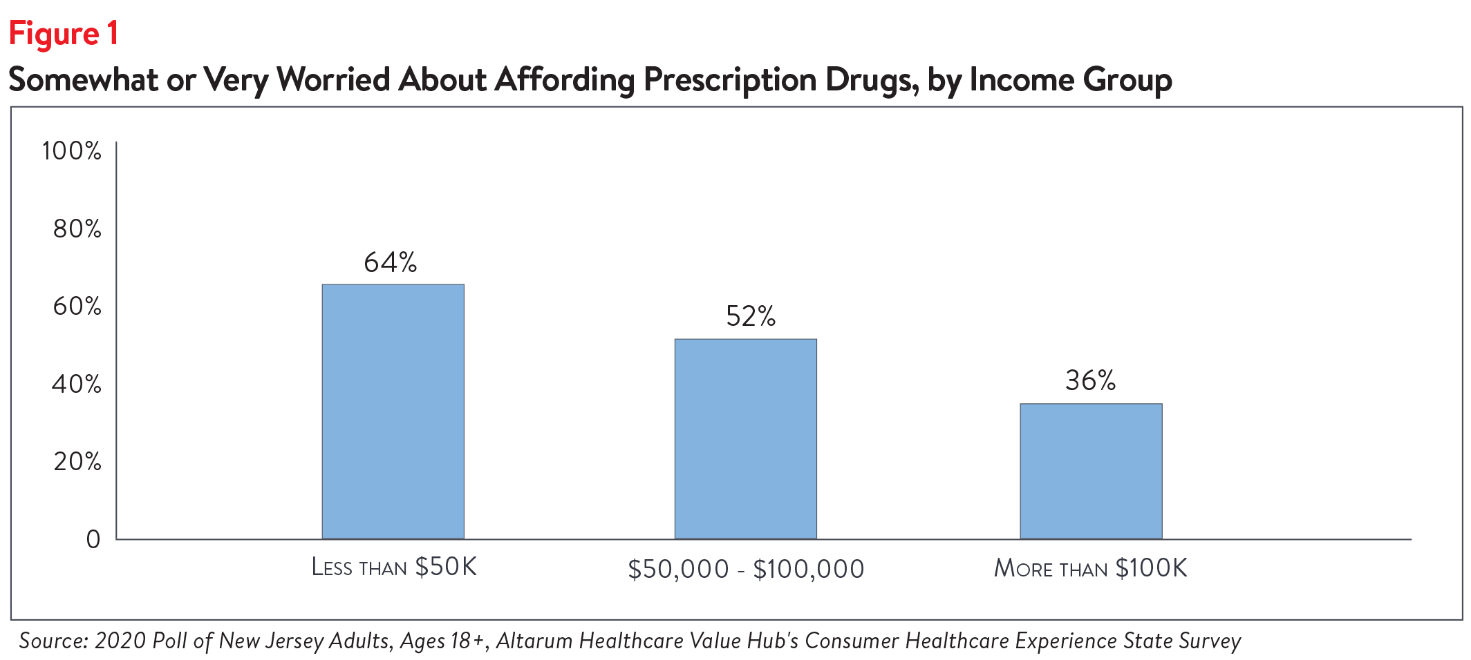 DB 69 NJ Drug Prices Figure 1.png