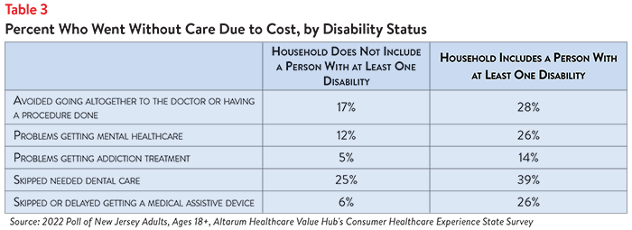 DB 140 - NJ Affordability Table 3.png
