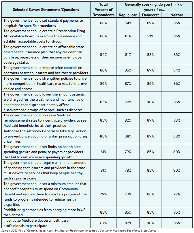GA_Affordability_Brief_2023_table7b.png