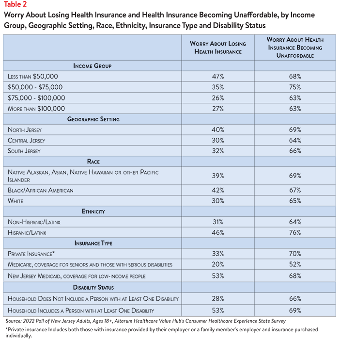 DB 140 - NJ Affordability Table 2.png