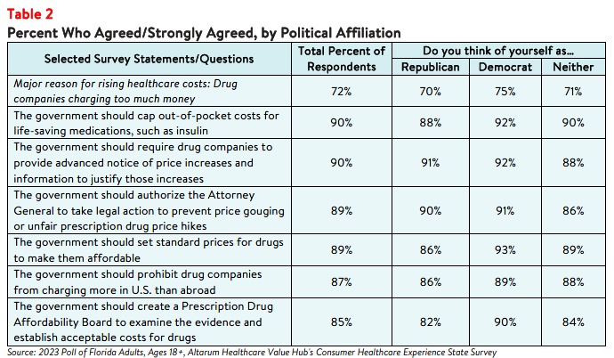 DB_154_FL_Rx Affordability Brief 2023_Table2.png