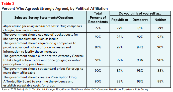 NC_Rx_Brief_2023_Table2.png