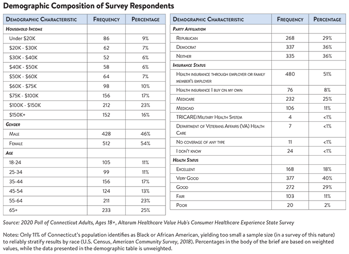 DB No. 79 - Demographic Table.png