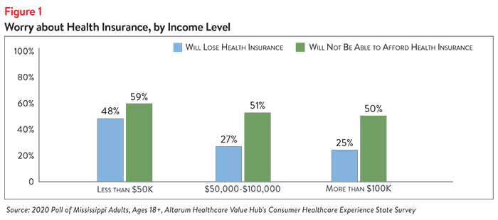 DB No. 68 - Mississippi Affordability Figure 1.png