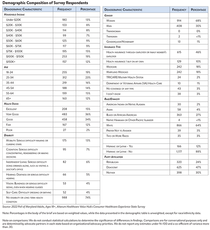 DB 130- Demo Table.png