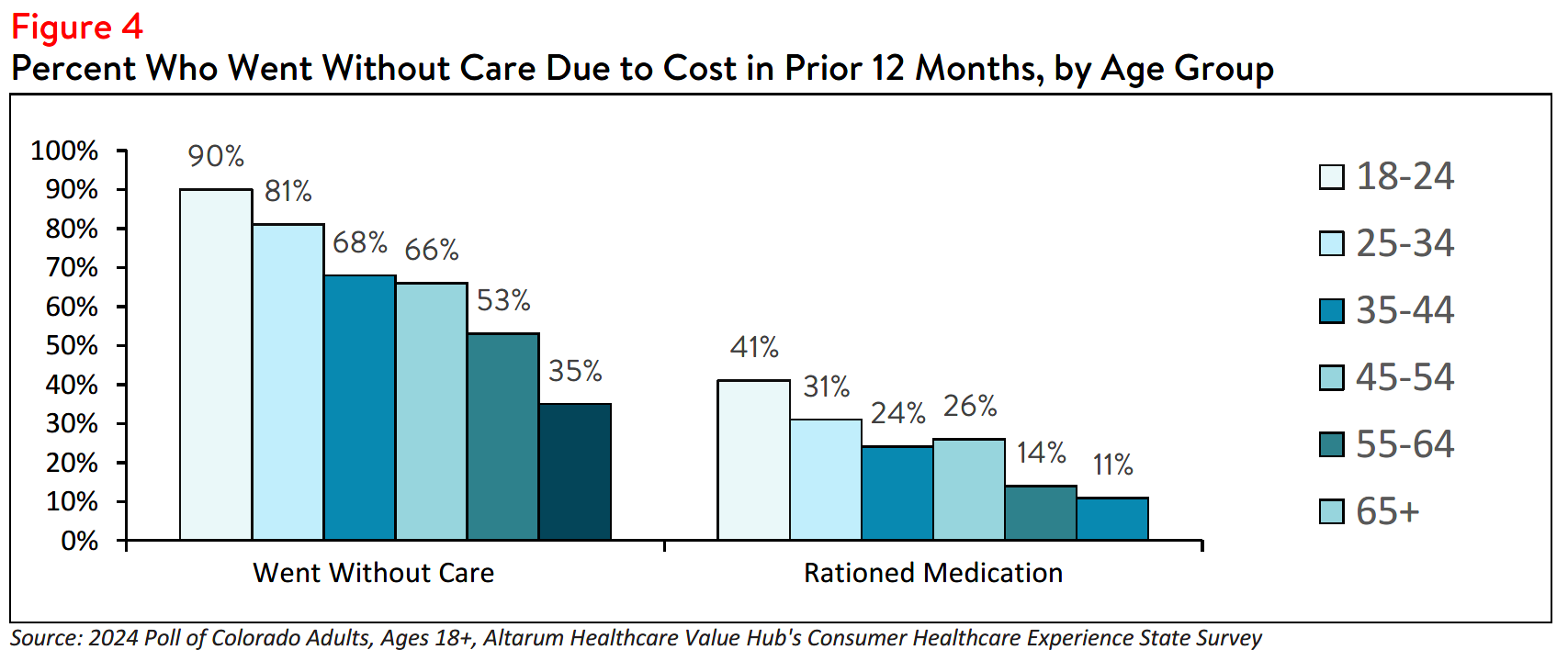 CO_Affordability_Brief_2024_figure4.png