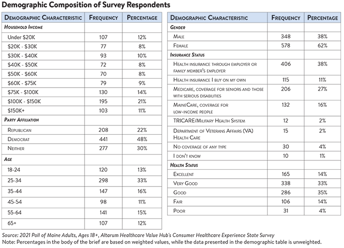 DB No. 111 - Demo Table.png