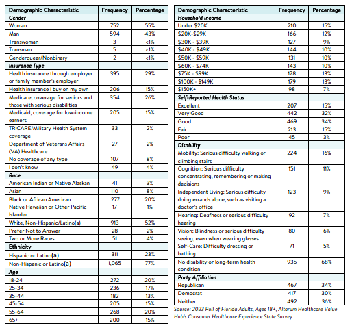 DB_154_FL_Rx Affordability Brief 2023_methodology.png