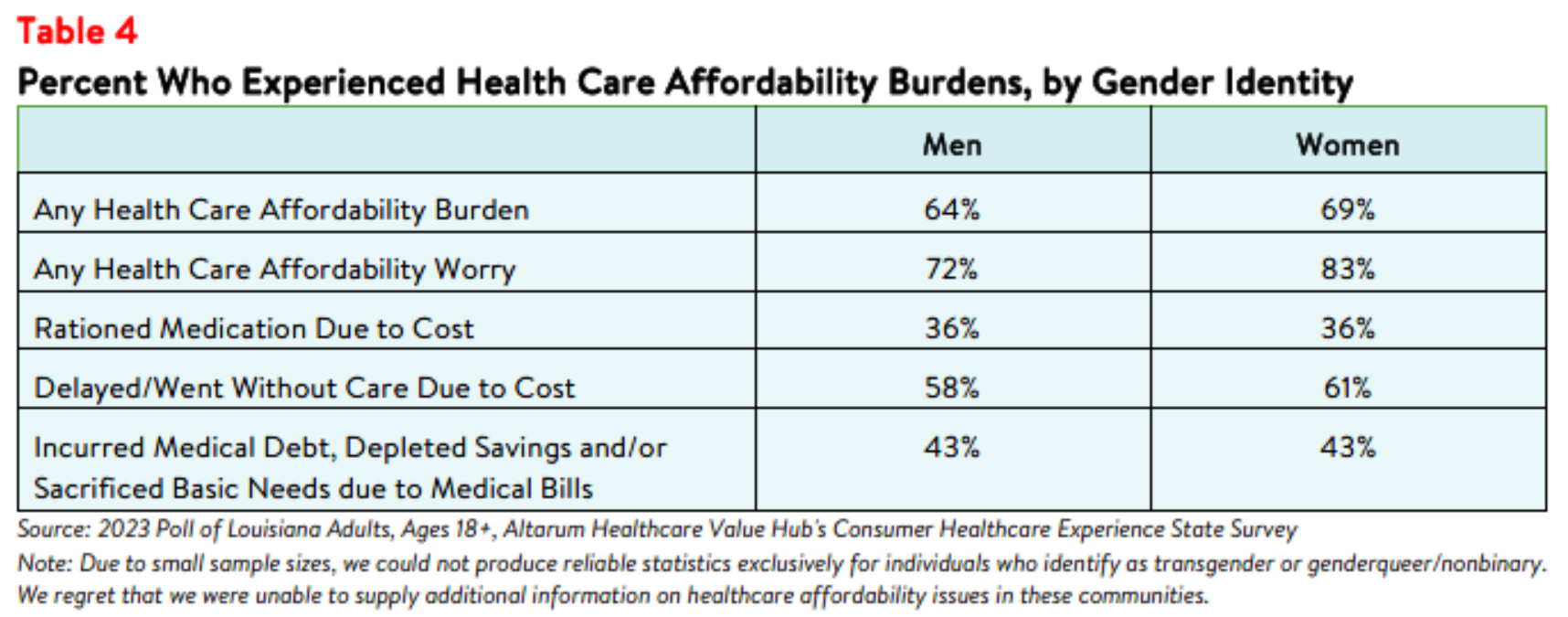 LA_Equity_Brief_2023_table4.png