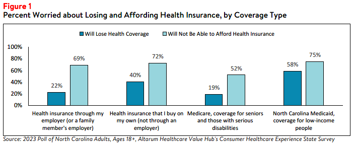NC_Affordability_Brief_2023_Figure1.png