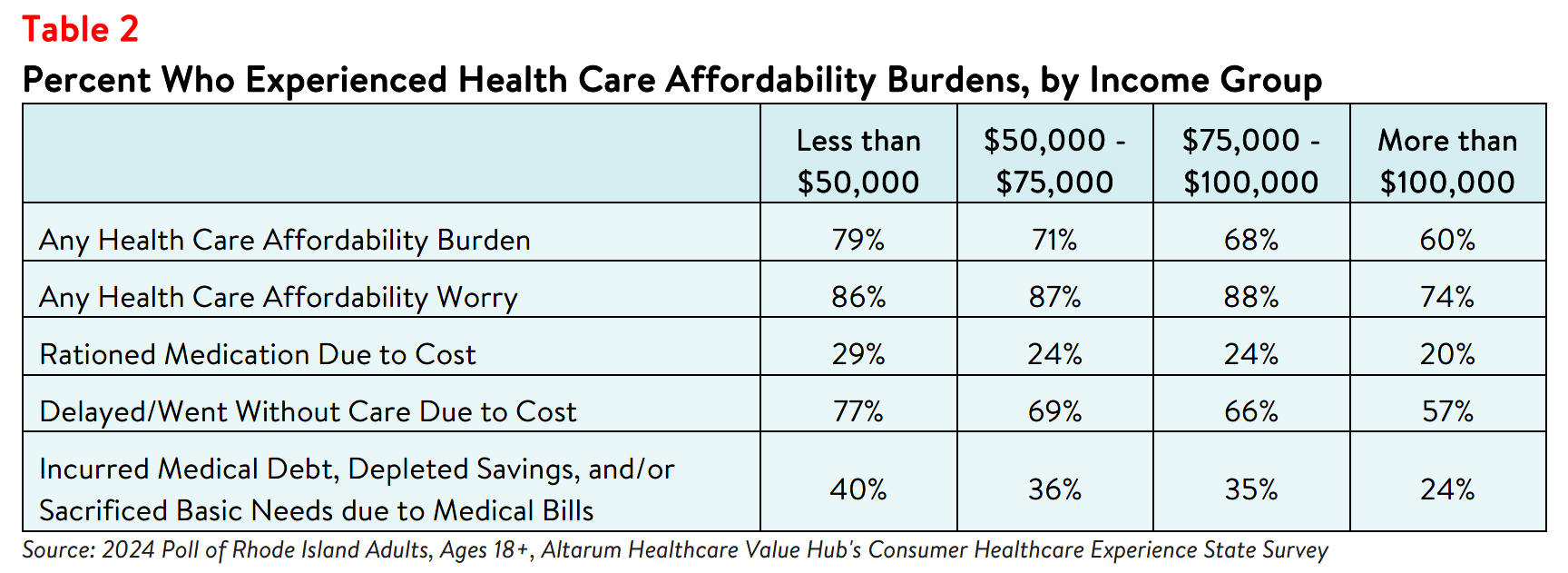 RI_Equity_Brief_2024_table2.png