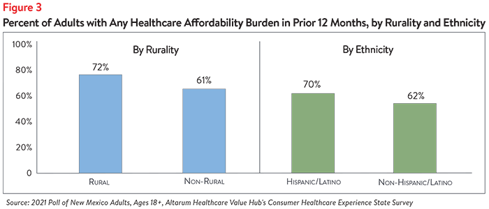 DB 108 - NM Affordability Figure 3.png