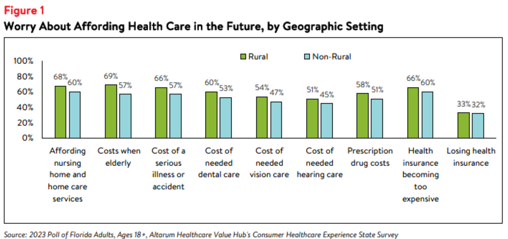 DB_153_FL_RegionBrief2023_Figure1.png