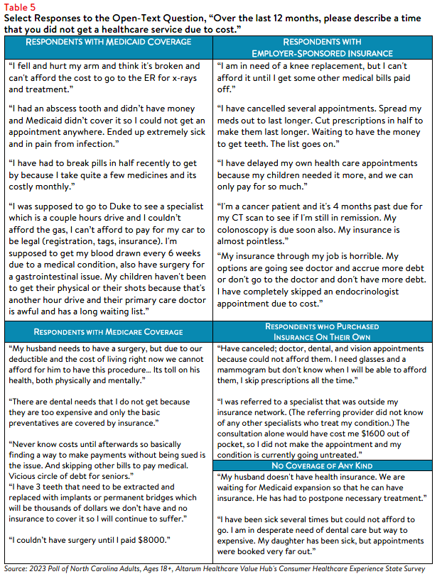 NC_Affordability_Brief_2023_Table5.png