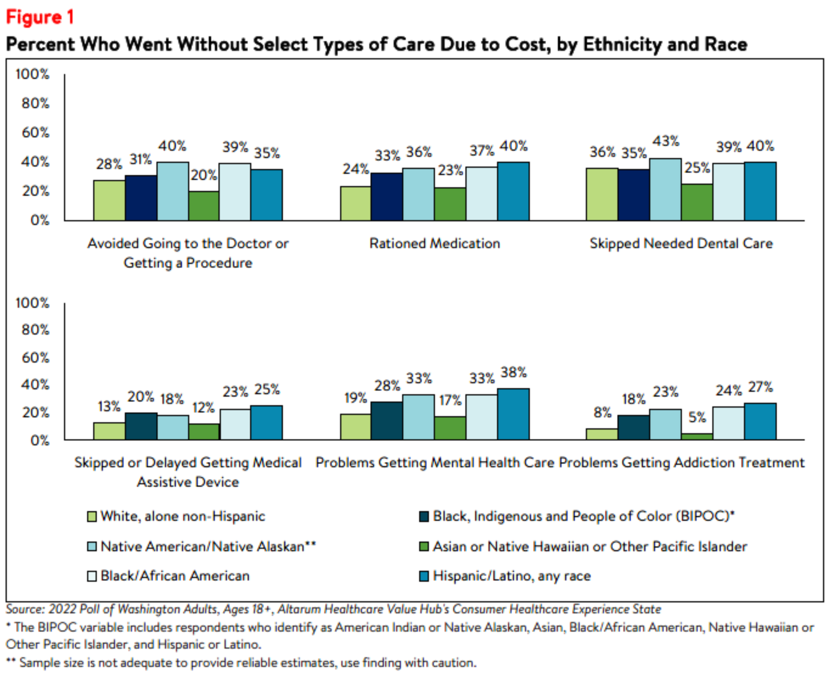 WA Equity Brief Figure1 August 2023.png