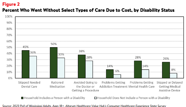 Mississippi_Equity_Brief_August_2023_Figure2.png