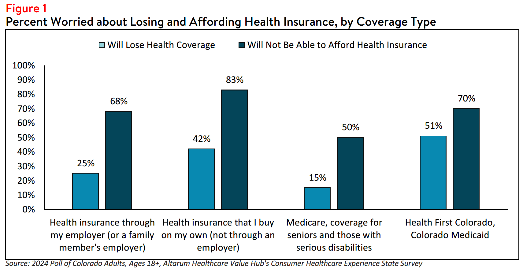 CO_Affordability_Brief_2024_figure1.png