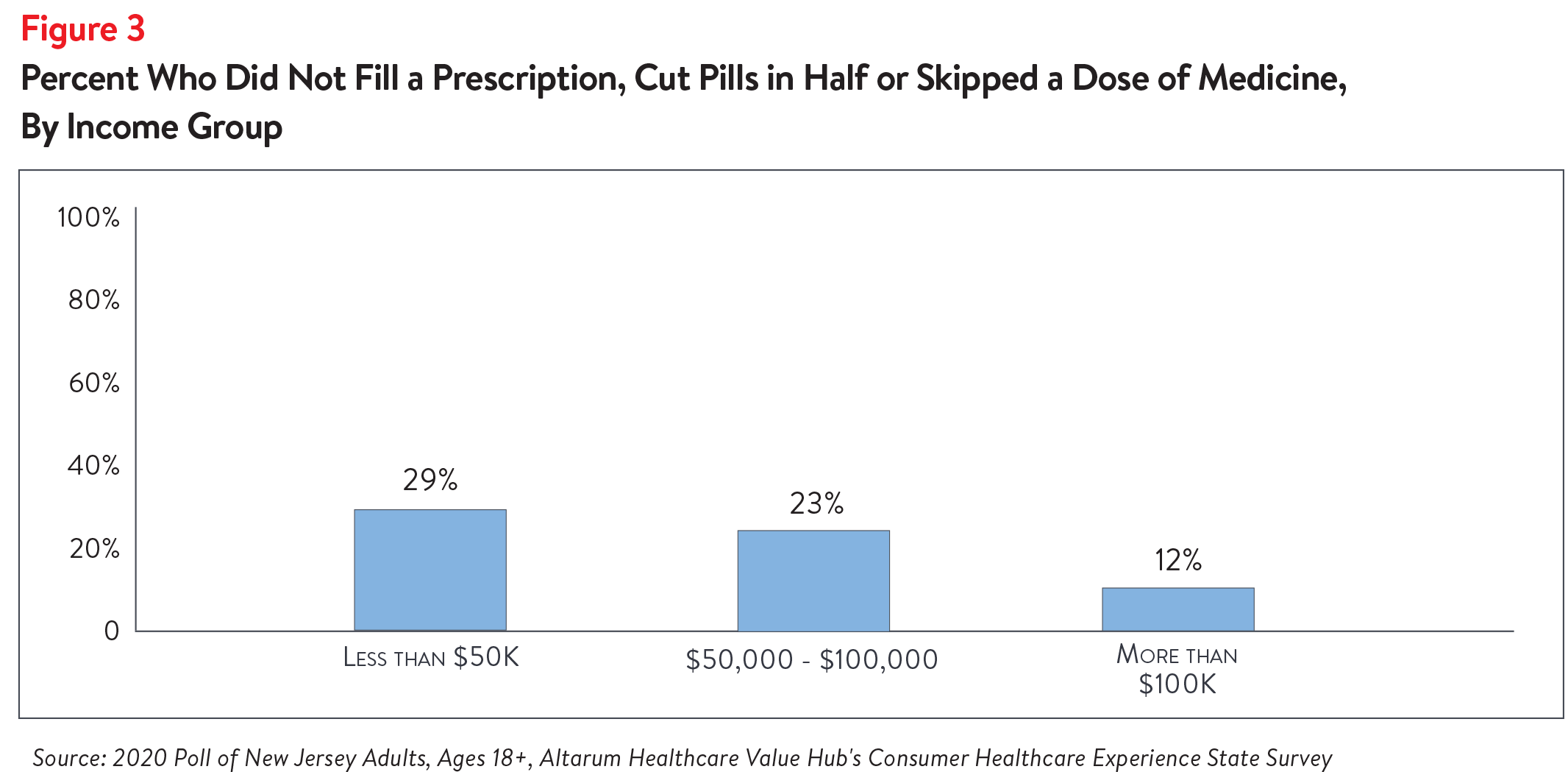 DB 69 NJ Drug Prices Figure 3.png
