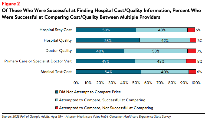 GA_PriceTransparency_Brief_2023_figure2.png