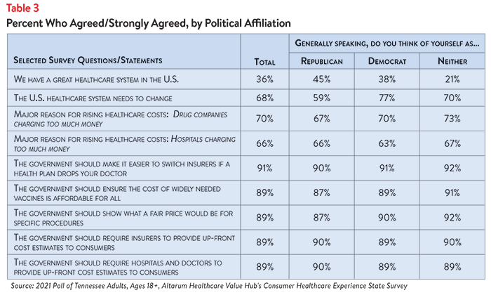 DB 94 - TN Affordability Table 3.png