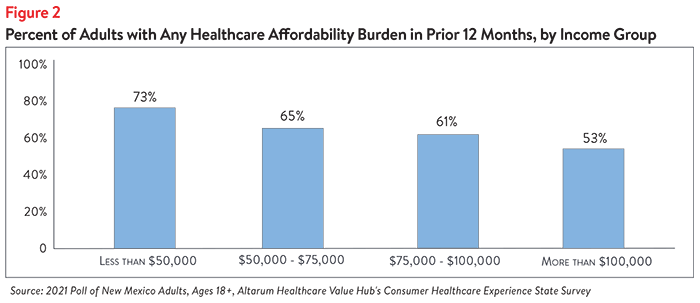 DB 108 - NM Affordability Figure 2.png