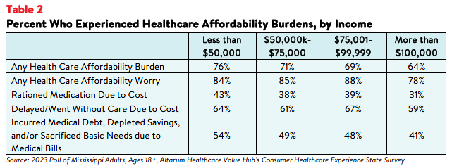 Mississippi_Equity_Brief_August_2023_Table2.png