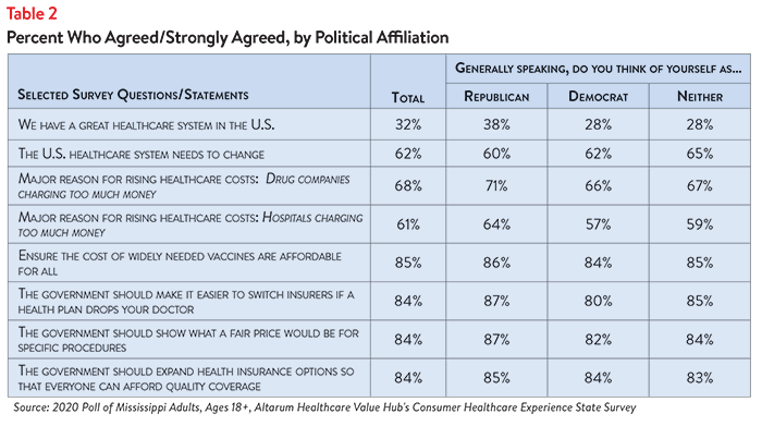 DB No. 68 - Mississippi Affordability Table 2.png