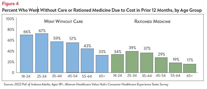 DB_146_-_Indiana_Affordability_Brief_Figure4.png