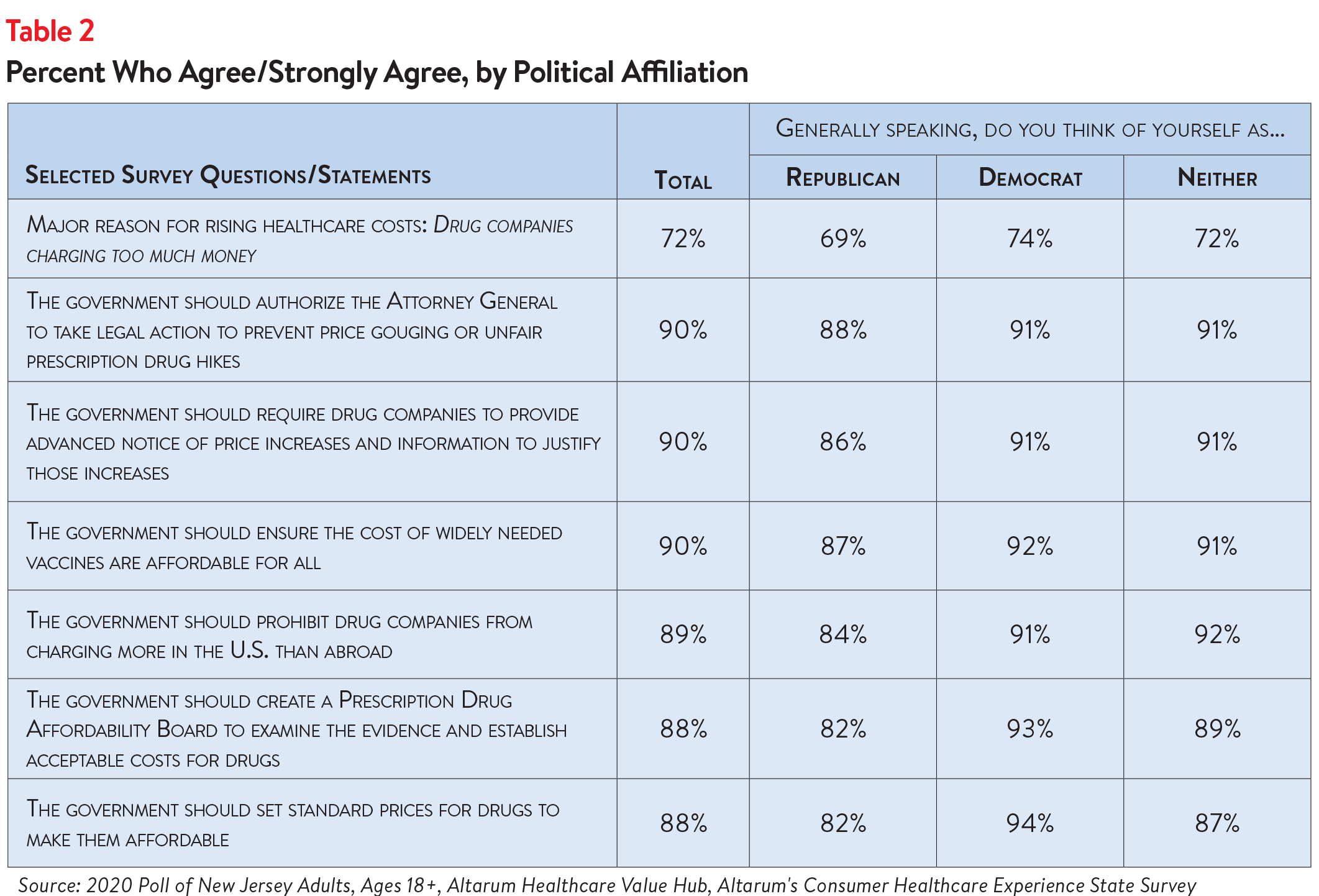 DB 69 NJ Drug Prices Table 2.png