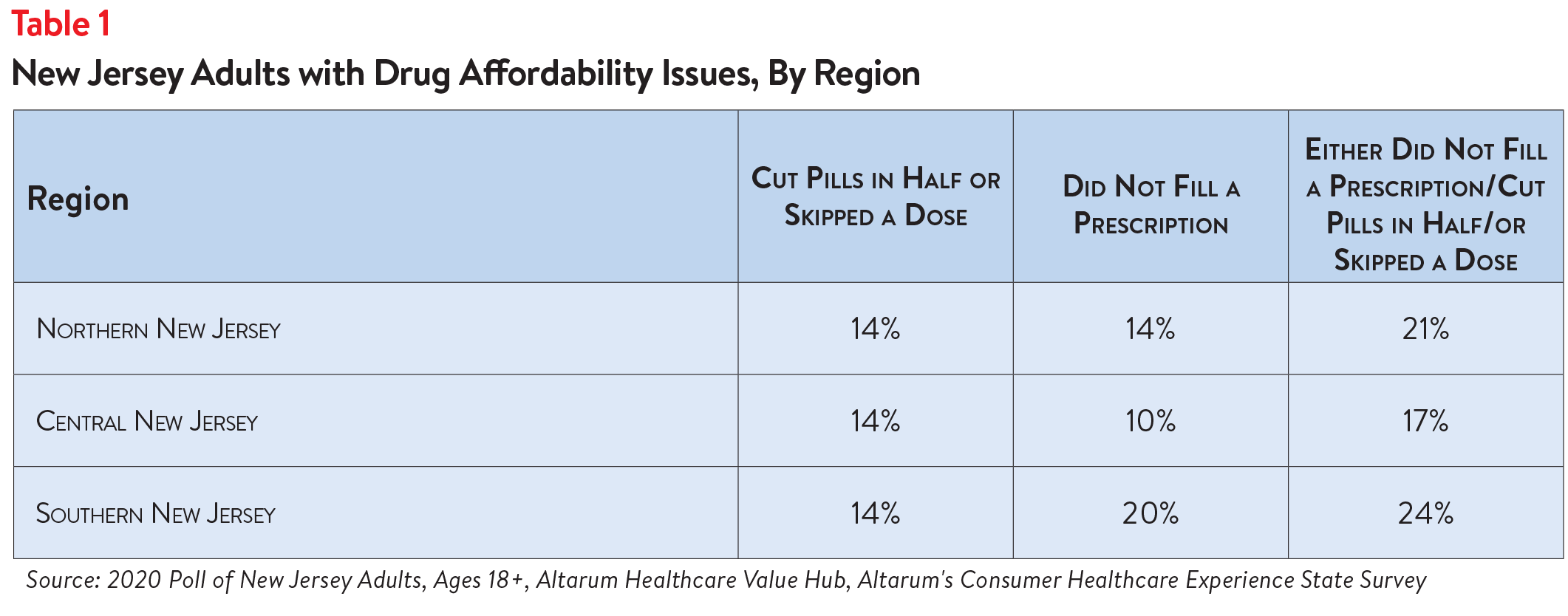 DB 69 NJ Drug Prices Table 1.png