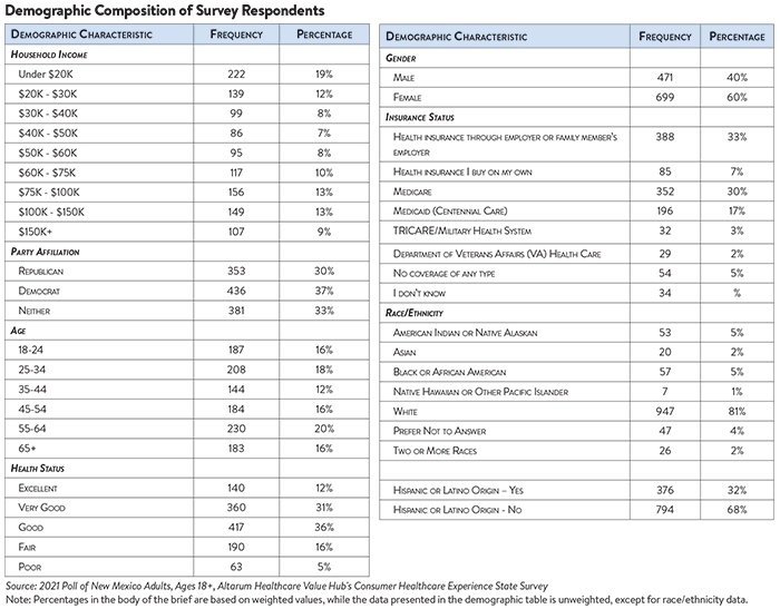 DB 108 - NM Affordability Demo Table.png