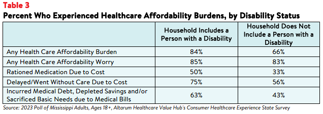 Mississippi_Equity_Brief_August_2023_Table3.png