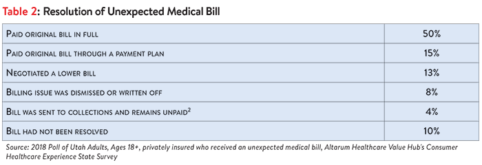 DB_23_Table_2.png