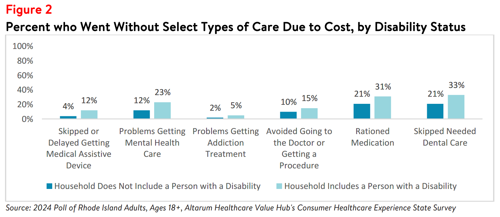RI_Equity_Brief_2024_figure2.png